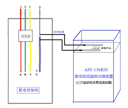 零線(xiàn)電流諧波治理裝置,三次諧波電流零線(xiàn)濾波器